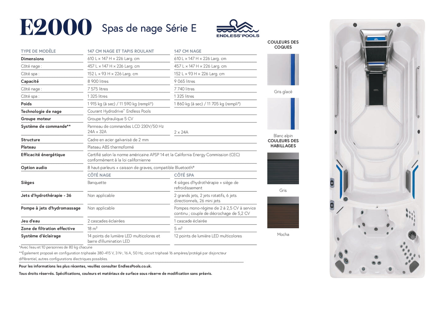 fiche technique du spa de nage Endless Pools E2000 avec dimensions capacite et equipements