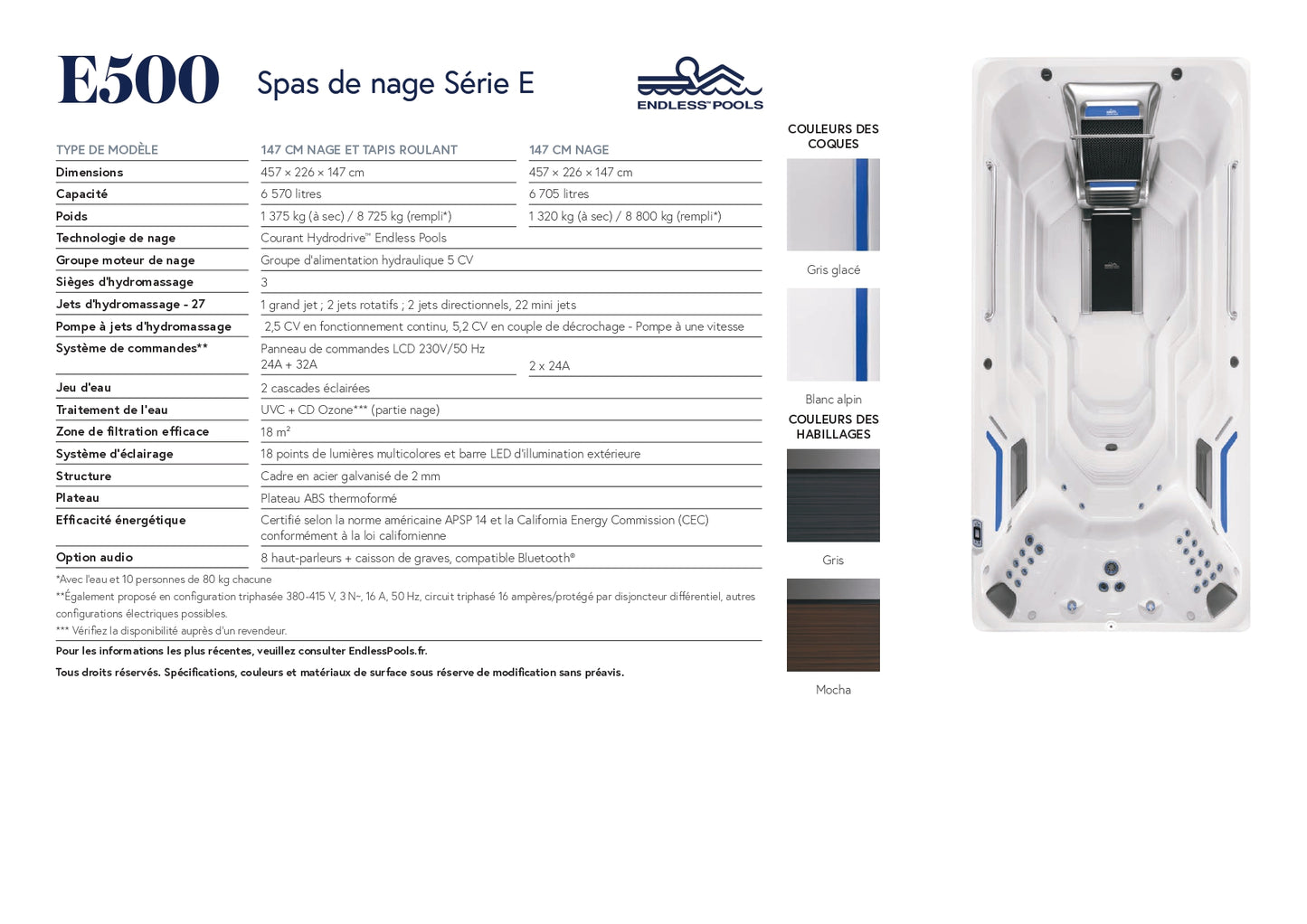 fiche technique du spa de nage Endless Pools E500 Série E avec dimensions capacités équipements et options