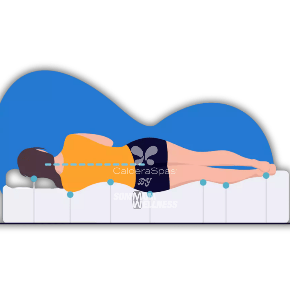 Shéma d'une femme qui est allongé sur un lit à eau