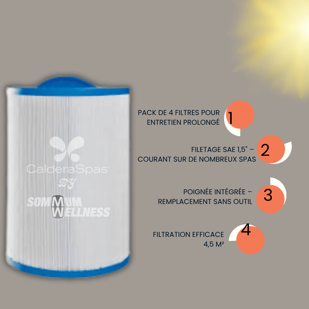 Lot 4 filtres PWW50P3 et avantages produit