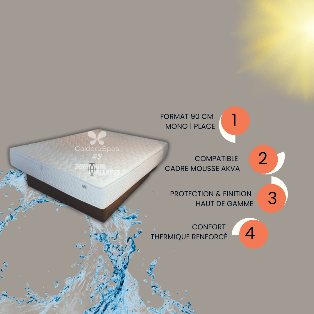 Revêtement Akva blanc avec avantages produit